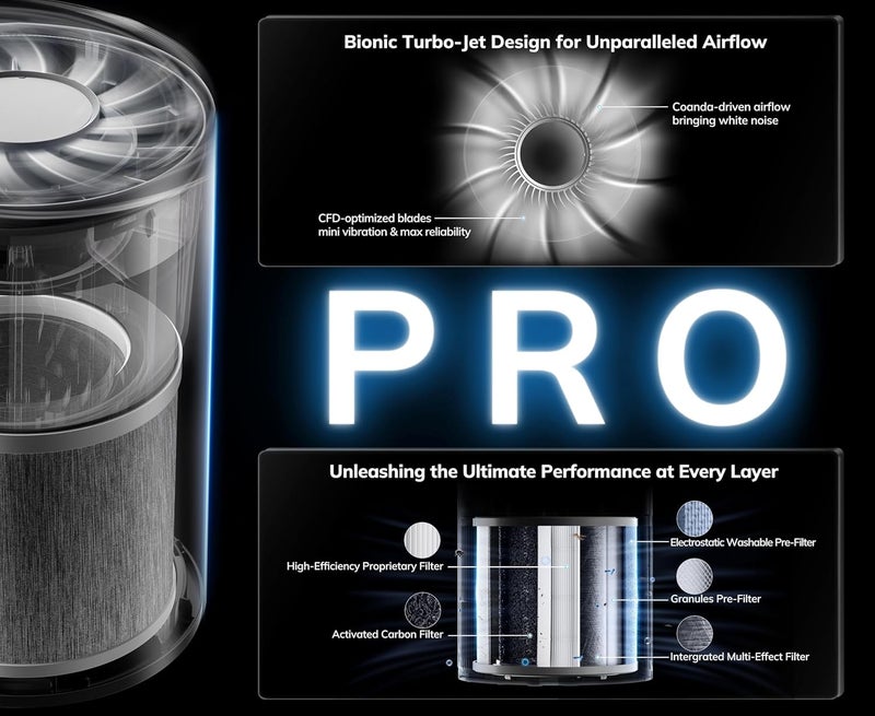 AEOCKY 2nd Gen Turbo-Jet Design Air Purifiers for Bedroom up to 1096 Sq Ft, Proprietary YearChange Filter Tech, with Multi Effect Filter, Washable Pre-Filter, for Home, Dorm, Office, Pet - Image 3